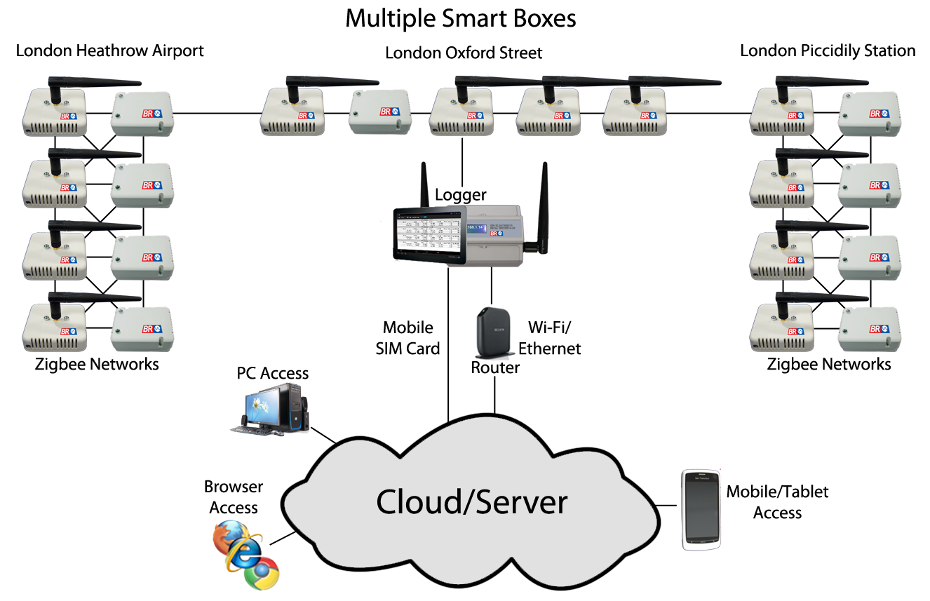 British Research Communications