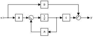 types-of-implementation